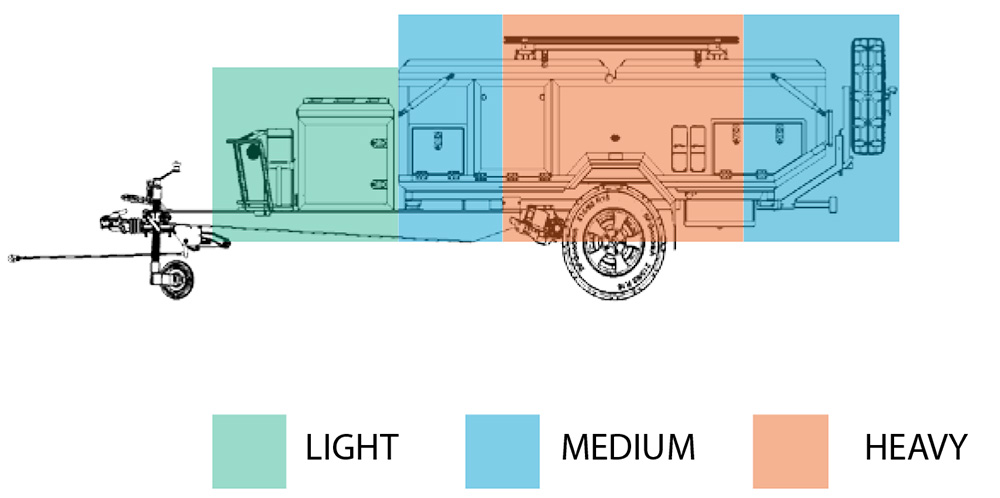 Sensible load diagram